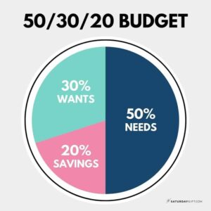 how to manage money